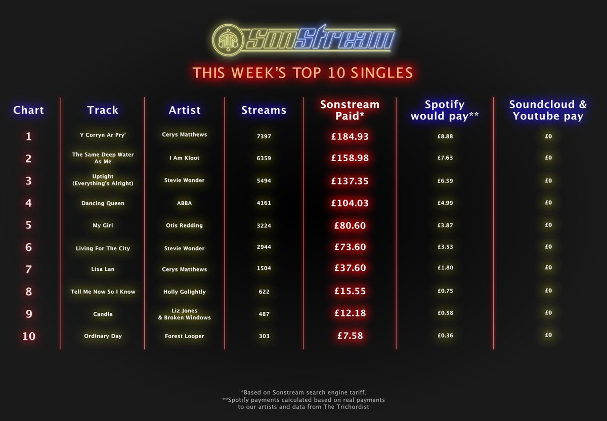 Sonstream tweet media