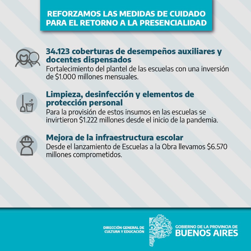 BAeducacion's tweet photo. 📢 Gracias al esfuerzo de las y los bonaerenses para alcanzar las condiciones epidemiológicas necesarias, desde este lunes las escuelas del AMBA comienzan a transitar el retorno a la presencialidad cuidada en los niveles Inicial, Primario y Secundario.