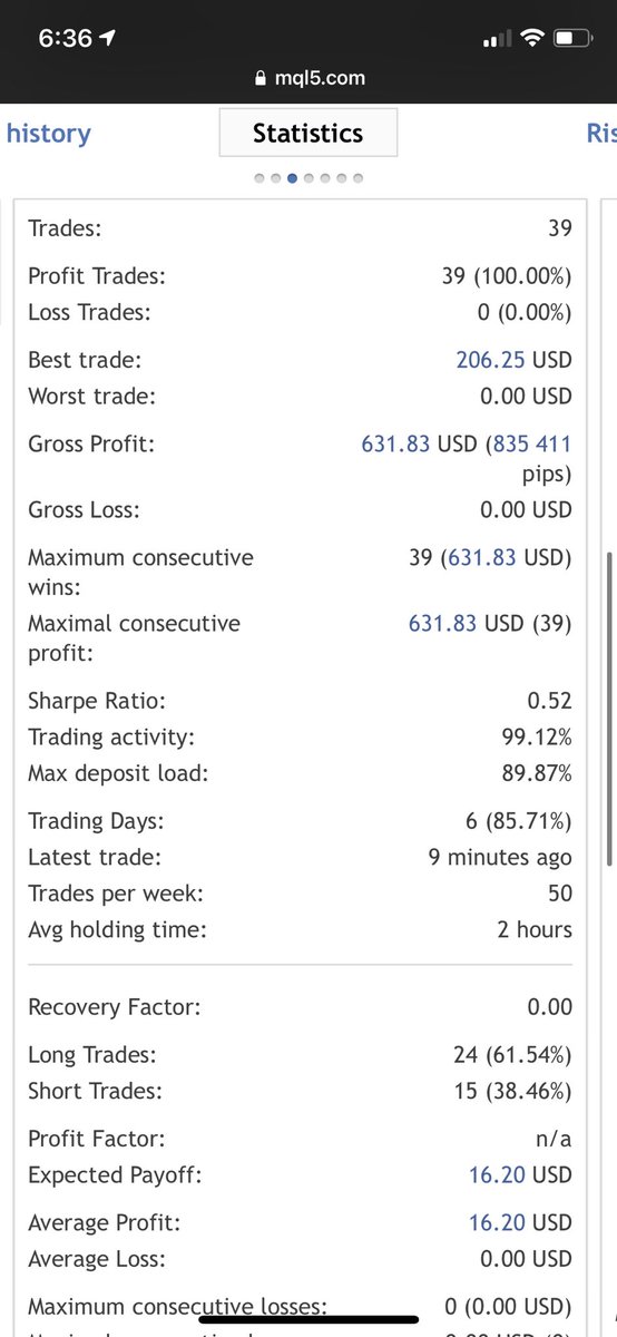 RobotVirgo's tweet image. ALL ABOUT THE PIPS!! :) #pips #forex #forexsignals #forextrader #forexsignals