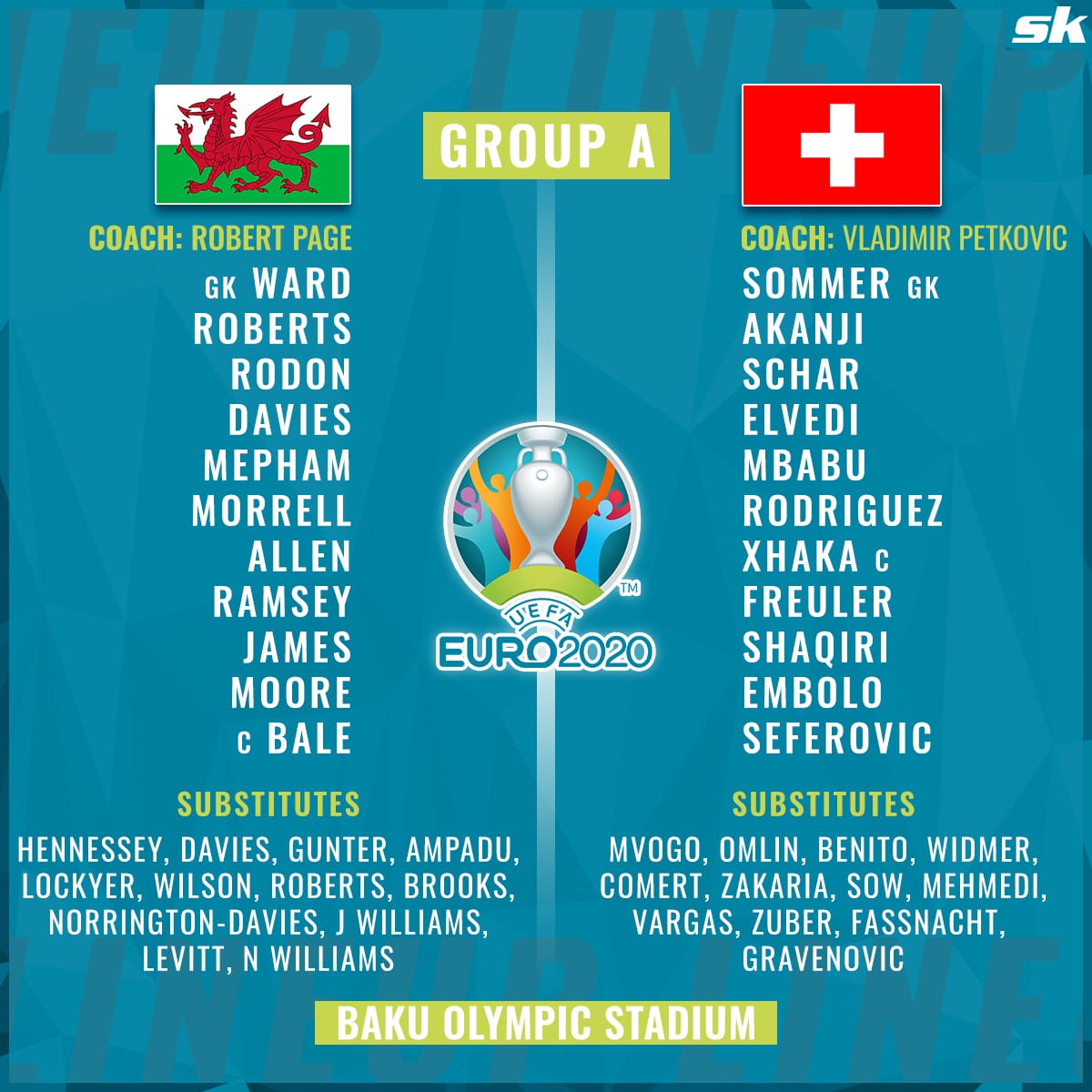 Sportskeeda Football Line Ups For Tonight S Game Wal Sui Euro Euro21 Bale T Co Mu1n2mz8y2 Twitter
