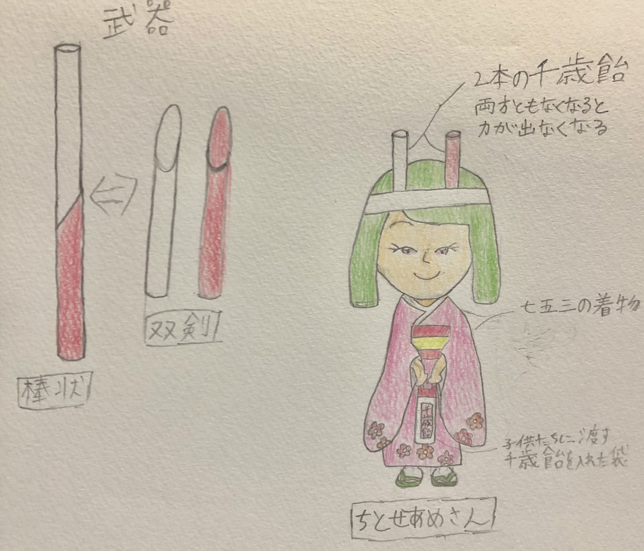ちゃんゴー アンパンマン オリキャラ44人目 ちとせあめさん 設定をちょこっと考えました 子供の日やひな祭りがあれば 七五三もあると思い描いたオリキャラです 私の考えたオリジナルアンパンマンキャラクター アンパンマン好きと繋がりたい ちゃんゴー アンパンマン オリキャラ44人目 ちとせあめさん 設定をちょこっと考えました 子供の日やひな祭りがあれば 七五三もあると思い描いたオリキャラです 私の考えたオリジナルアンパンマンキャラクター アンパンマン好きと繋がりたい