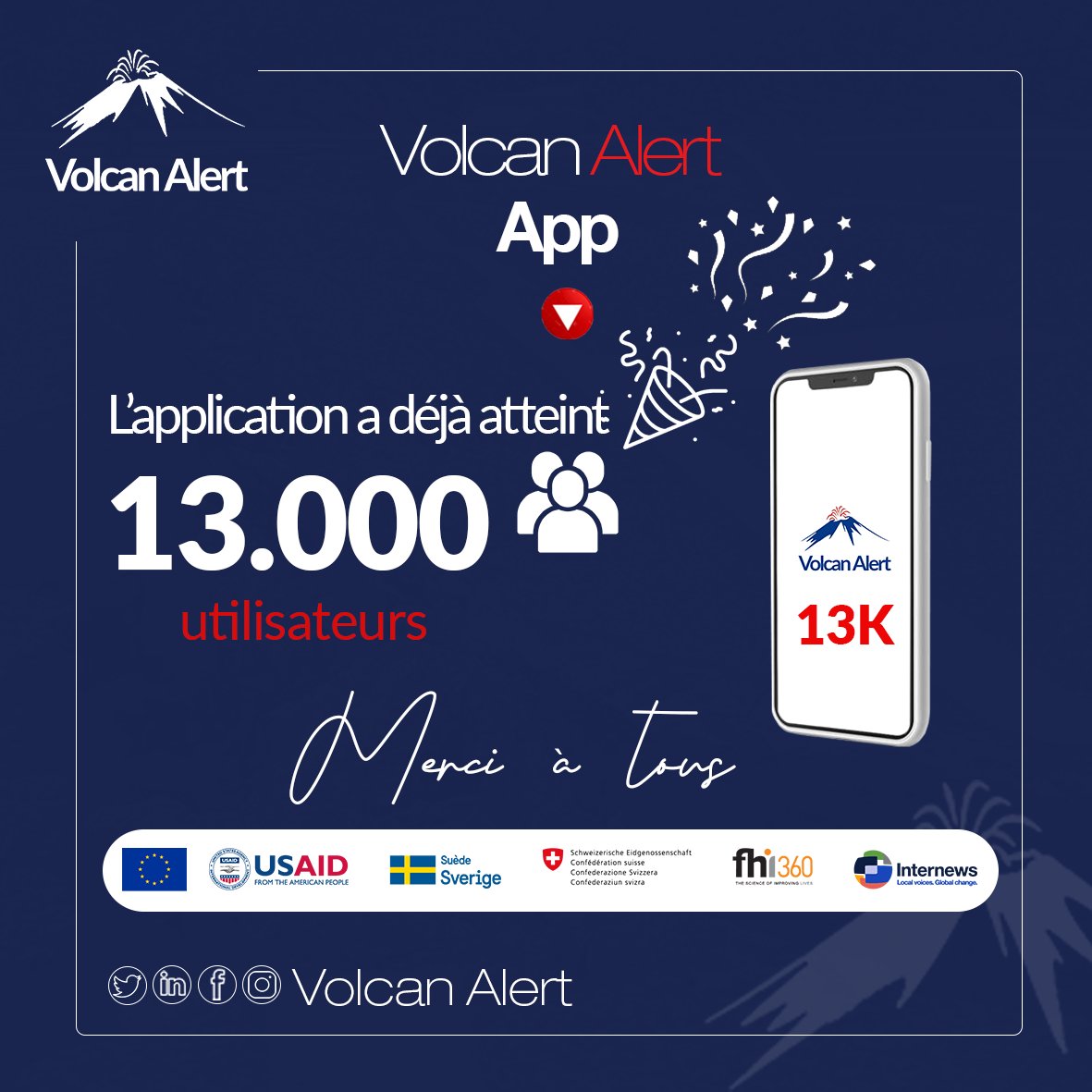 AlertVolcan's tweet photo. L’application a déjà atteint 13.000 utilisateurs actifs.
Merci à tous !
#VolcanAlert #EruptionNyiragongo #Goma #RDC #Internews #USAID #SuedeSverige #FHI360 #ConfederationSwisse https://t.co/tdT6mz8jtc