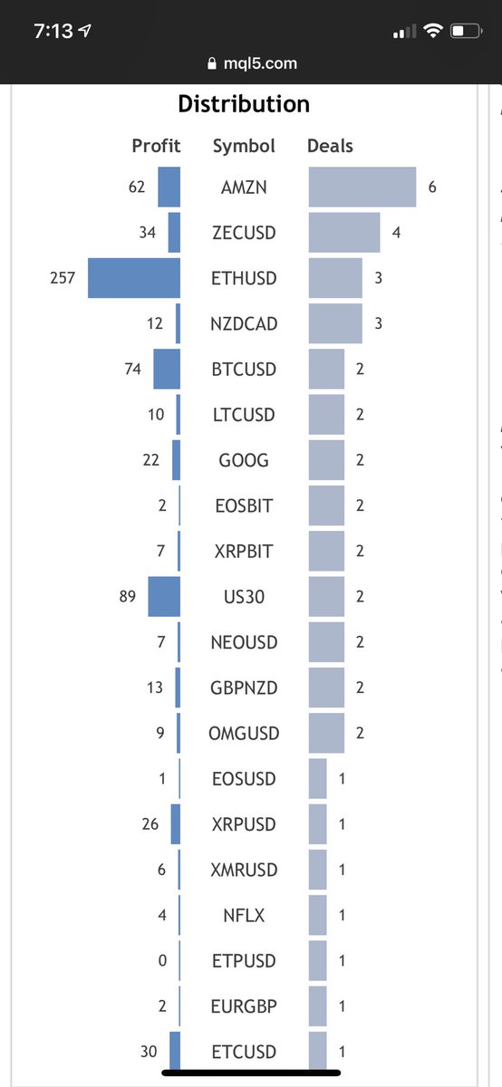 RobotVirgo's tweet image. GAINZ #forex #forextrading #forextrader #forexsignals #forexlifestyle