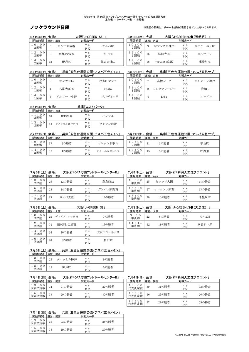 千葉県サッカー 掲示板