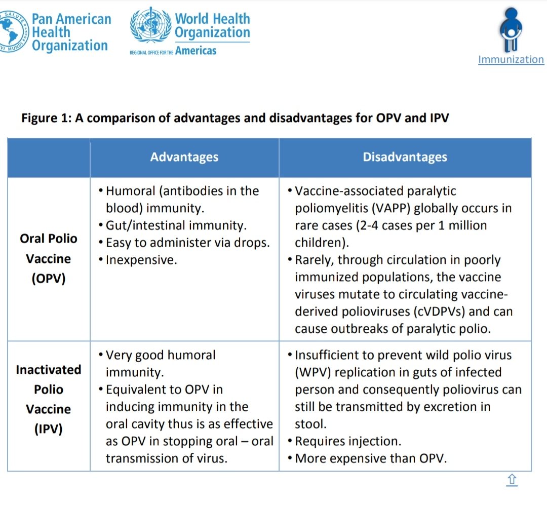 XingTipu's tweet photo. @WazhmaK Oral polio vaccine is known to cause Polio instead of preventing it. Check WHO stats on this. https://t.co/vDPTHRId2p