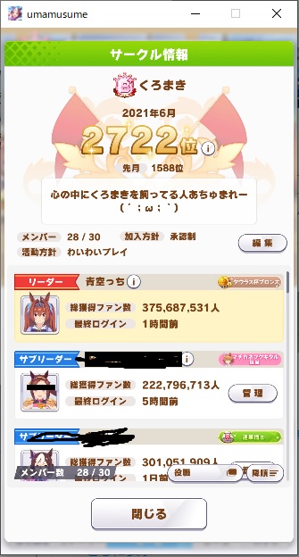 三十路おじさん青空 ウマ娘サークルメンバー募集 先々月a 先月b 今月も多分b ノルマはないけど最低限 ログイン勢ではなく 稼働してくれれば適当にやってok あと2人で定員ウマルから入ってくれる人はリプライか サークル くろまき で検索検索ゥ