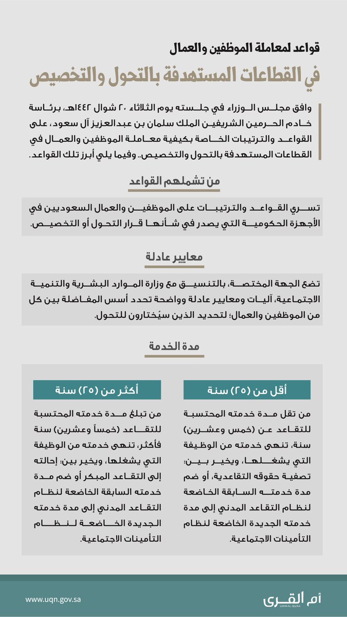 #الموارد_البشرية

(🚨) أعلن مجلس الوزراء الموافقة على القواعد والترتيبات الخاصة بكيفية معاملة الموظفين والعمال في القطاعات المستهدفة بالتحوّل والتخصيص.

تفاصيل كاملة (PDF):
1- على (Google Drive): ewdi.link/MdOJ
2- على (تيليجرام): ewdi.link/qdSt