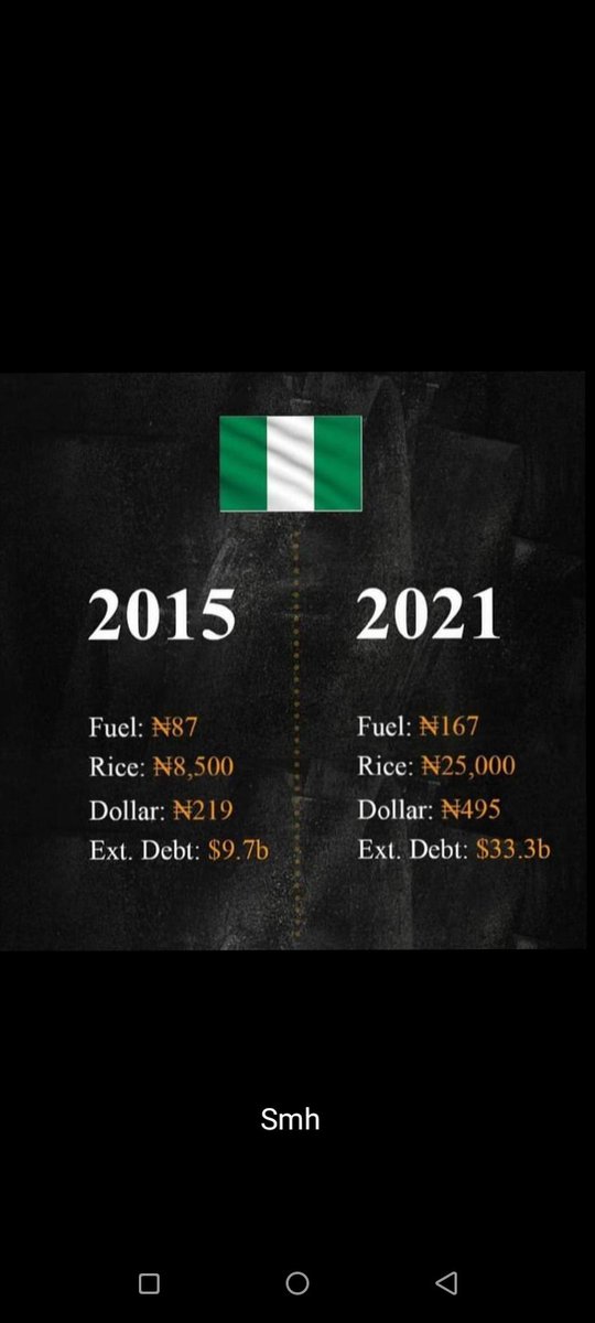 #KeepitOn #June12thProtest #BuhariMustGo