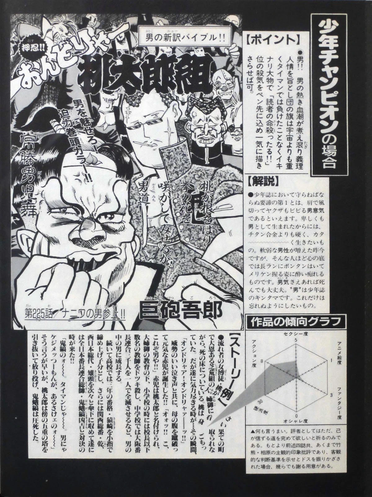 @osukisushi 「サルでも描ける漫画教室」のチャンピオンの作品傾向グラフ（右下） 