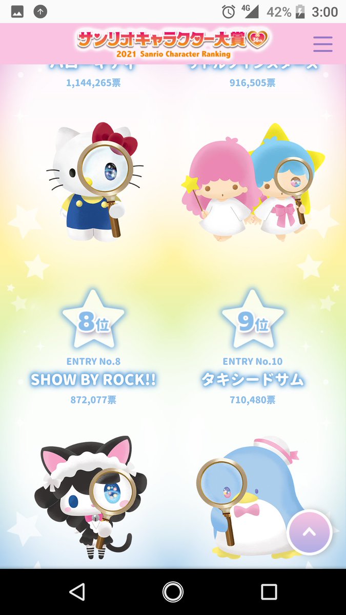 何を作ってるかクイズ サンリオキャラクター大賞 Show By Rock 8位すごいなー ハローキティが6位やのに8位ってすごい るるる学園は69位やった あの見たことあるキャラクター るるる学園って名前やったのね