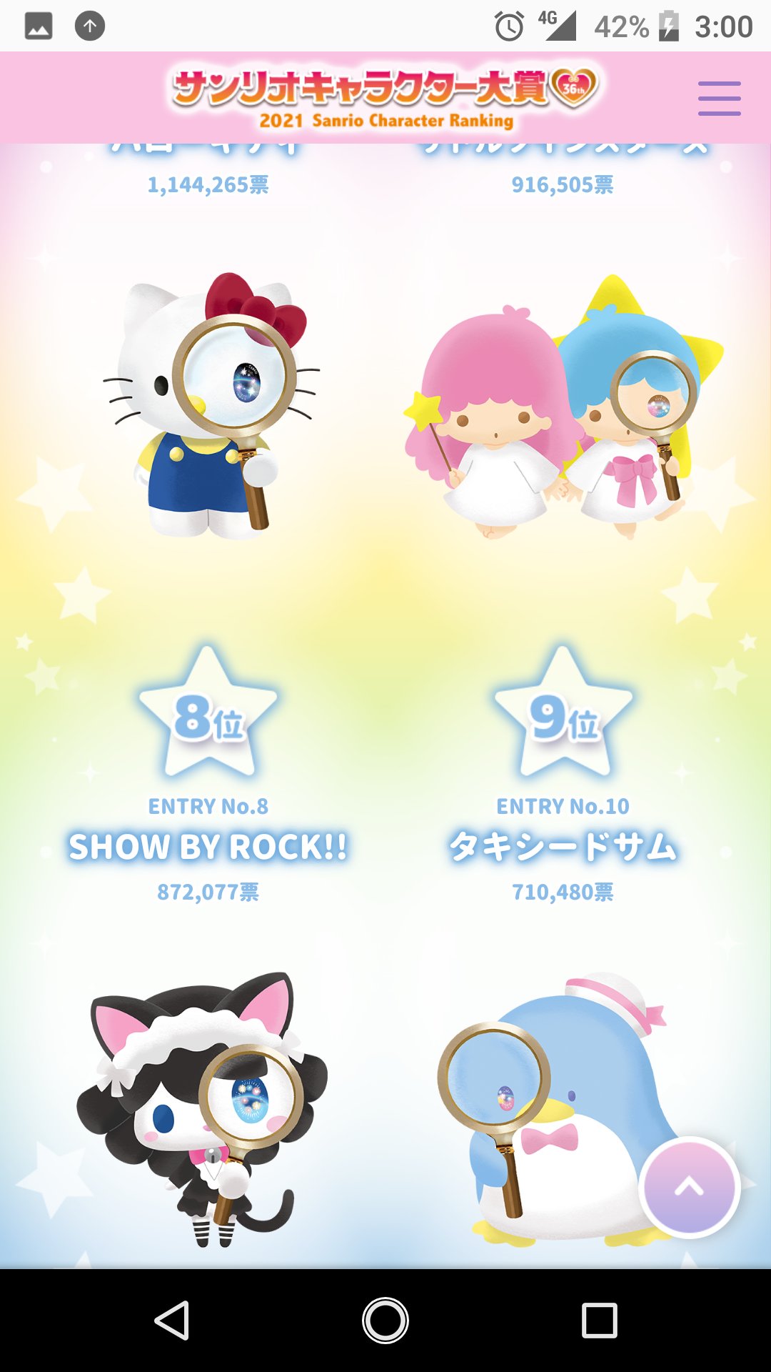 土曜日のパズル サンリオキャラクター大賞 Show By Rock 8位すごいなー ハローキティが6位やのに8位ってすごい るるる学園は69位やった あの見たことあるキャラクター るるる学園って名前やったのね T Co Mfbn5q8rl1 Twitter