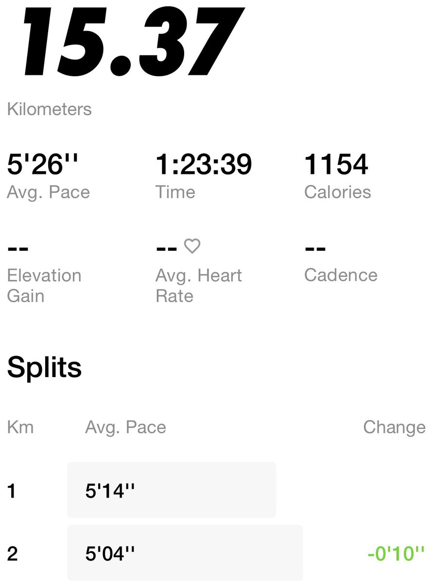 Investing in a healthy, clean, airy pair of lungs is not a “good thing” we do at will any more. It’s a dire necessity in these times! #Saturday