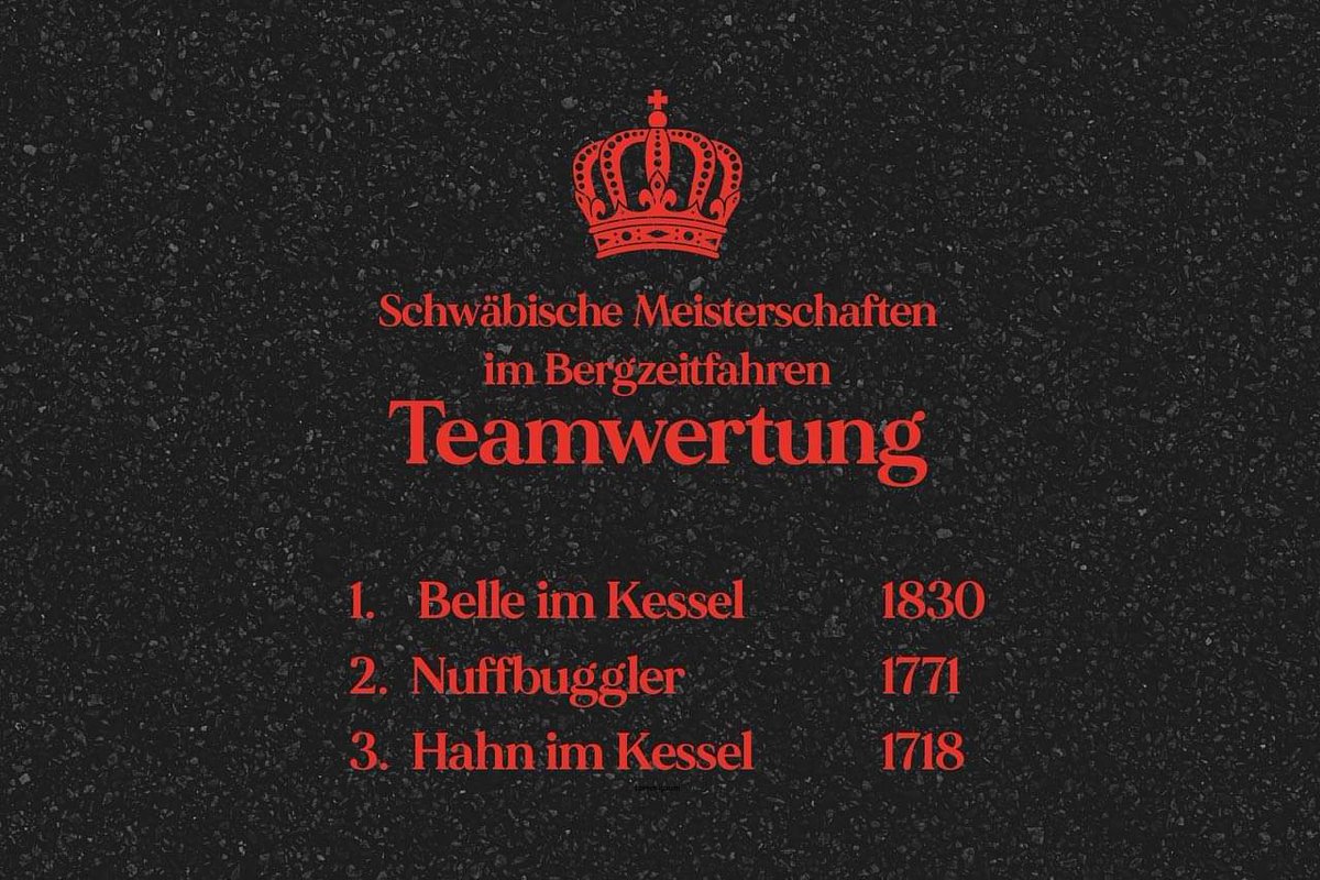 KesselnCC's tweet photo. Alle haben bei der #smb21 gewonnen:

Die Mädla, die Buaba ond die Teams!

Wir sehen uns wieder!

#kesseln #saggsteil #saumäßig #soichgromm #schäbbs https://t.co/Eta4fMZsRD