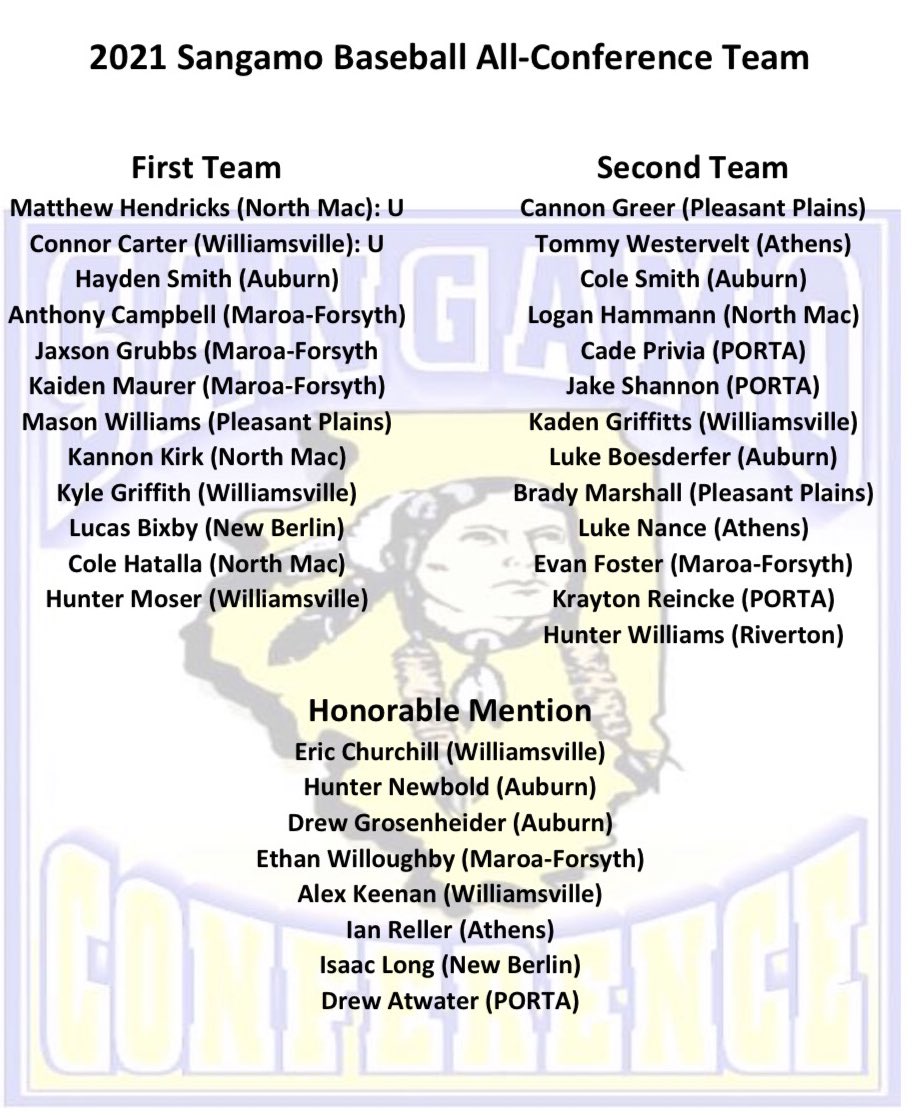 Channel1450com's tweet photo. The 2021 Sangamo Baseball All Conference Team https://t.co/a3pF7Zt0bz