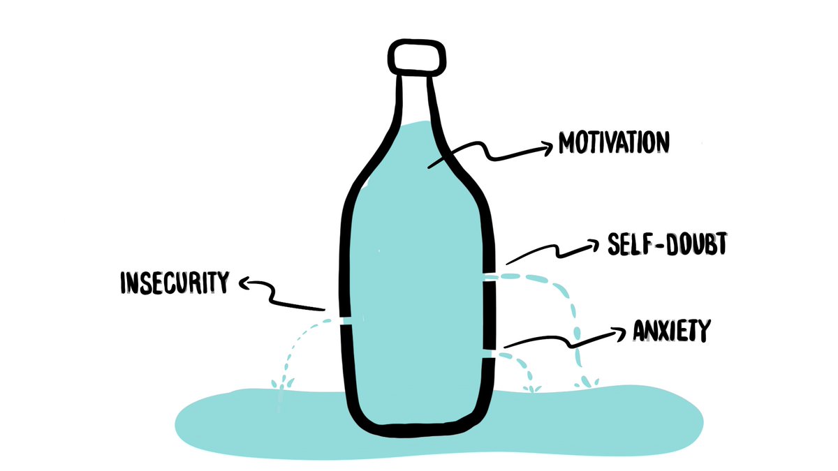 ob_visualizes's tweet image. Sometimes you can&apos;t increase your motivation.
You have to address the motivation drainers.