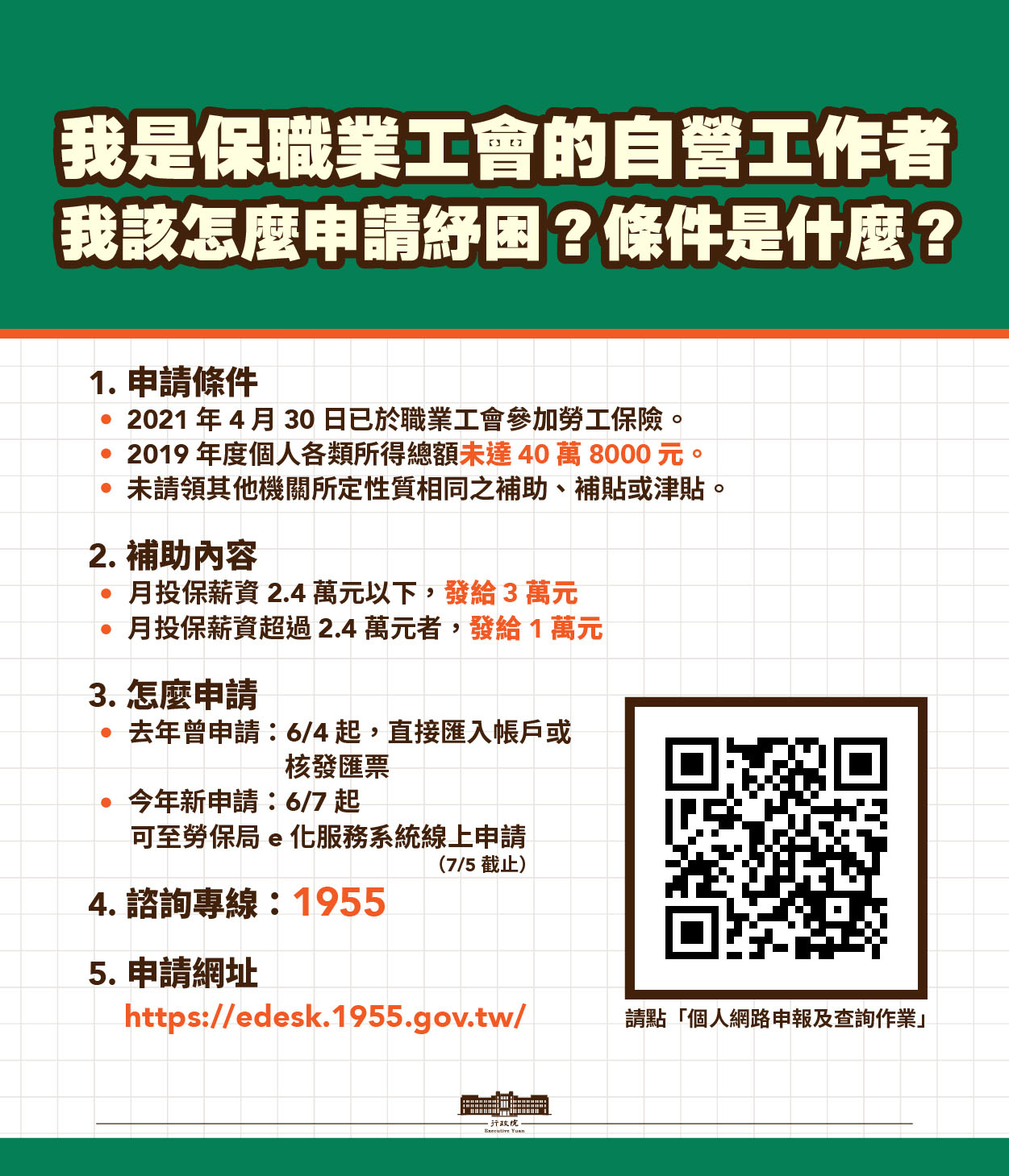 蘇貞昌on Twitter 紓困4 0 望周知 趁著端午假期 為您整理了各項紓困的申請方式和說明 掃描qrcode 或者點擊連結看更多細節及申請 紓困振興 T Co Iz8ad 孩童家庭防疫補貼 T Co Qbzr6sqenj 攤商 T Co O3b2n0osdv 自營工作者