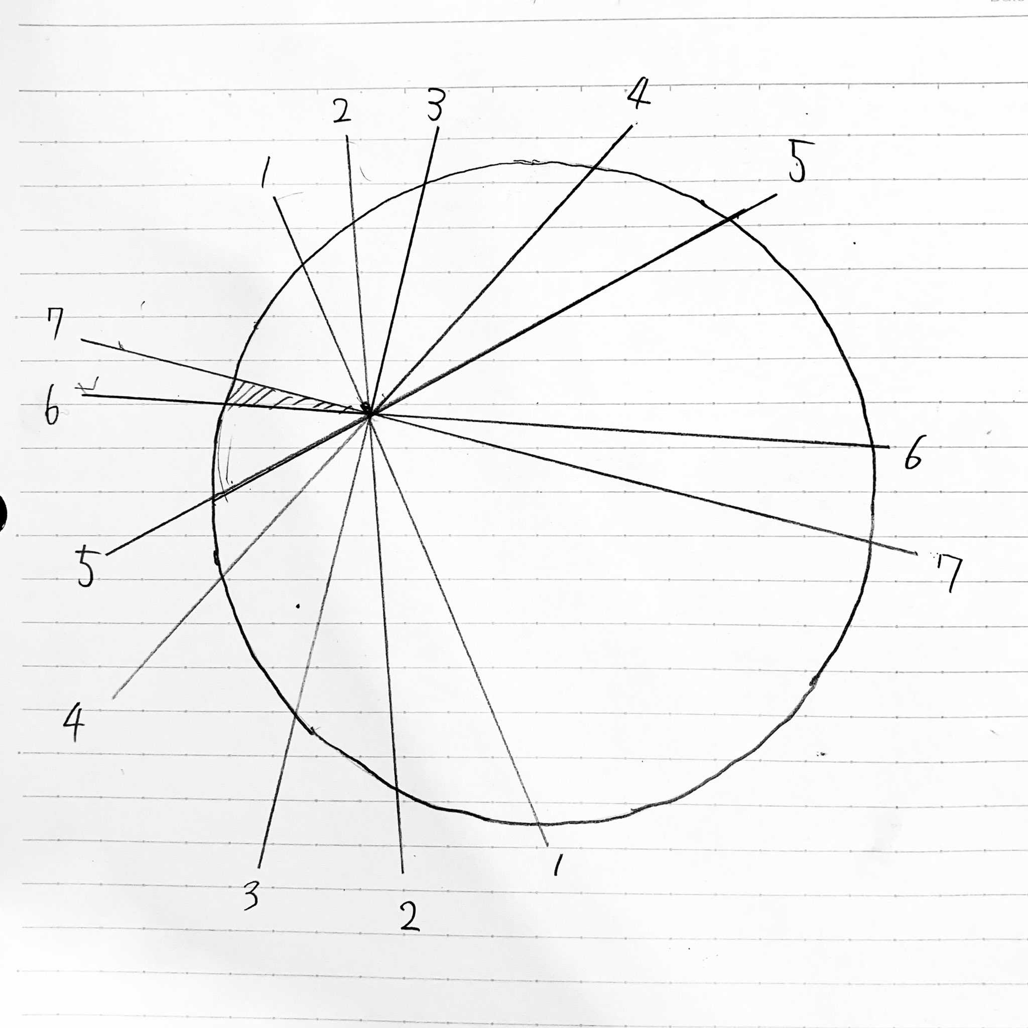Nettle 蕁麻 Mathlava 一点で交わる7本を適当に切ったのに 1枚目 面積最小の領域 なるべく小さい所でも良い を選択 2枚目 図の角度になるように4本切る 3枚目 初めの交点に結ぶと 以下2枚目をずらしていくと7等分です 分度器が無かったので図の角度は