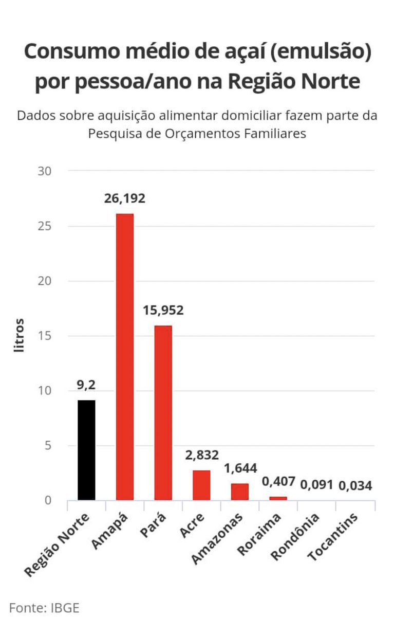 E sem paraense chorando pfv