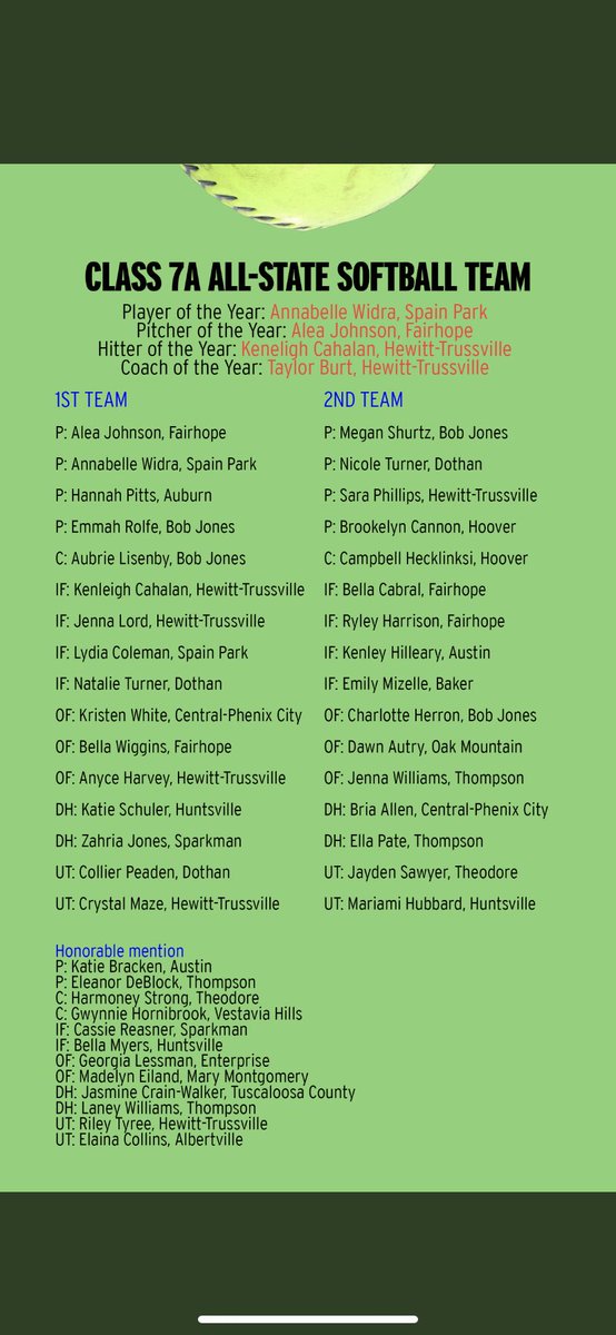 Congrats to Kenley Hilleary and Katie Bracken for making All-State.  Both are extremely hard working and phenomenal young ladies!  So proud for them!