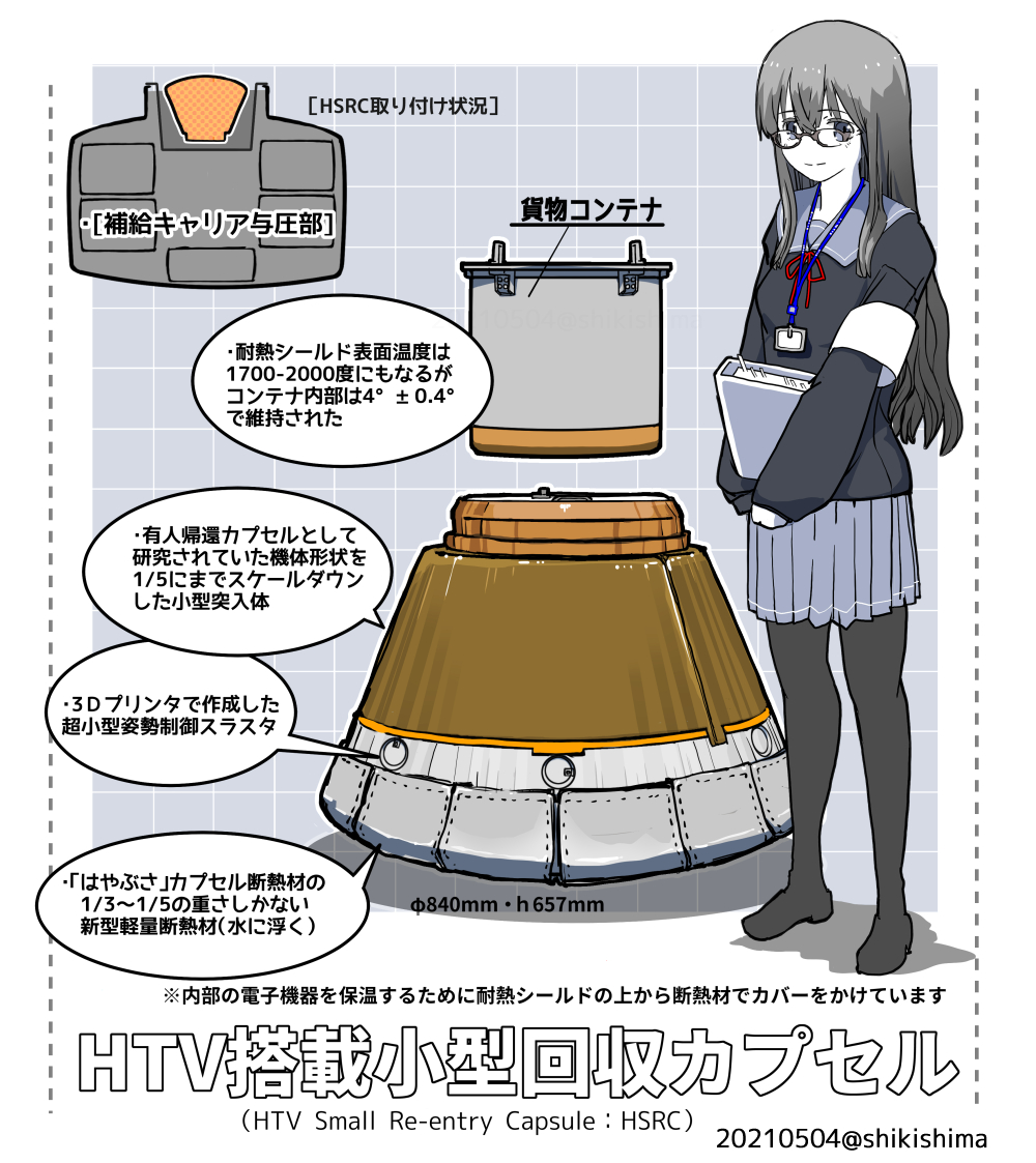 HTV7号機では貨物室に搭載できる小型の地球帰還カプセルが新規開発された。これで日本は、自国の力だけで荷物を打上げ+軌道上で実験し+地球に持ち帰るサイクルを自国の技術だけで出来るようになった 
