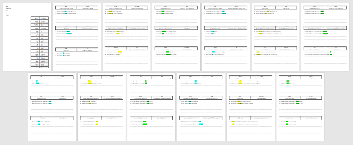 Vocabulary Booklet: Synonyms and Subtle Differences >> douglaswise.co.uk/vocabulary-boo… As a starting point, ask students to define the word pairings and then explore the subtle differences in meaning #TeamEnglish