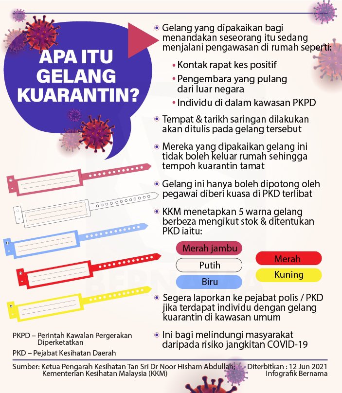 Covid 19 dan warna maksudnya gelang Satu di