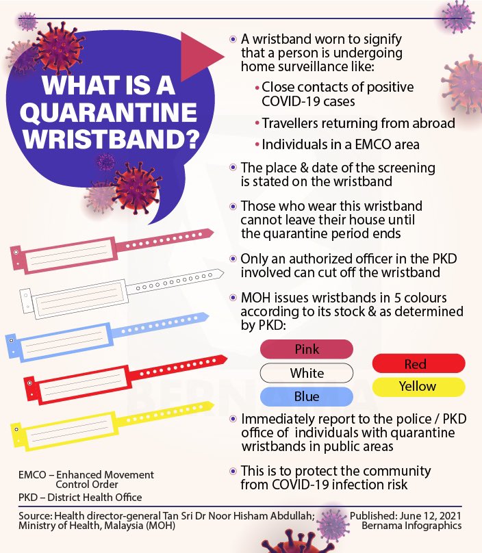 Covid-19 wristband colors meaning malaysia