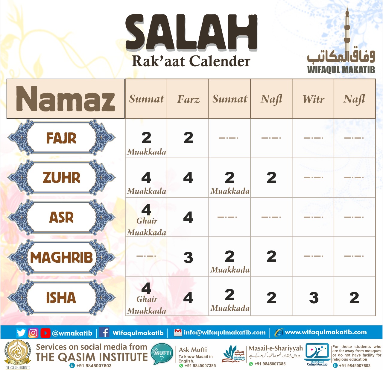 Namaz Rakats How Many Rakats Are In Each Prayer And What 54 OFF namaz-rakats-how-many-rakats-are-in-each-prayer-and-what-54-off
