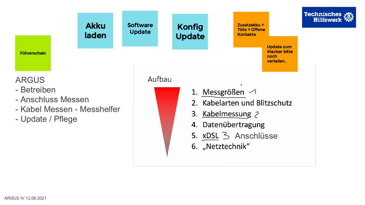 BaSprFu's tweet photo. ARGUS Multiplikatoren Ausbildung abgeschossen #THW Technisches Hilfswerk #Ehrenamt #Fernmelder #xdsl #sip #ffkb #fachzugfk https://t.co/wNmxscL7m8