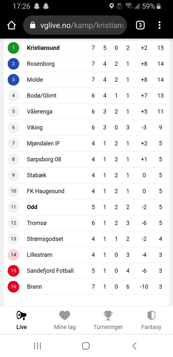 La oss bare nyte dette øyeblikket mens vi har det⚽️