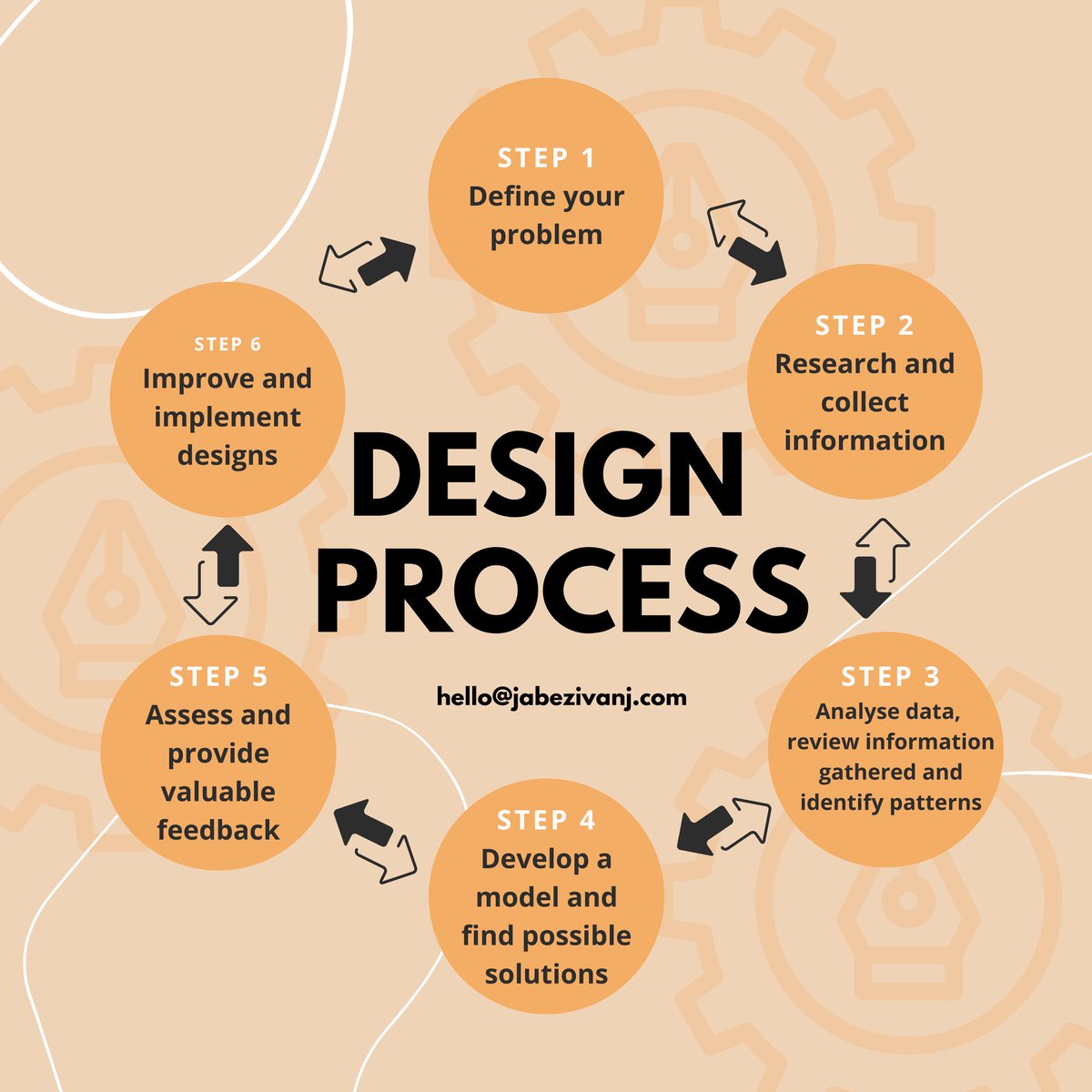 jabezivanj's tweet photo. The design process is important in any product release phase. But its very crucial to stick to the plan and process as any deviation will only lengthen the process.

#designprocess #designproduct #productdesign #designcycle #designstructure https://t.co/bzqq7AW89d