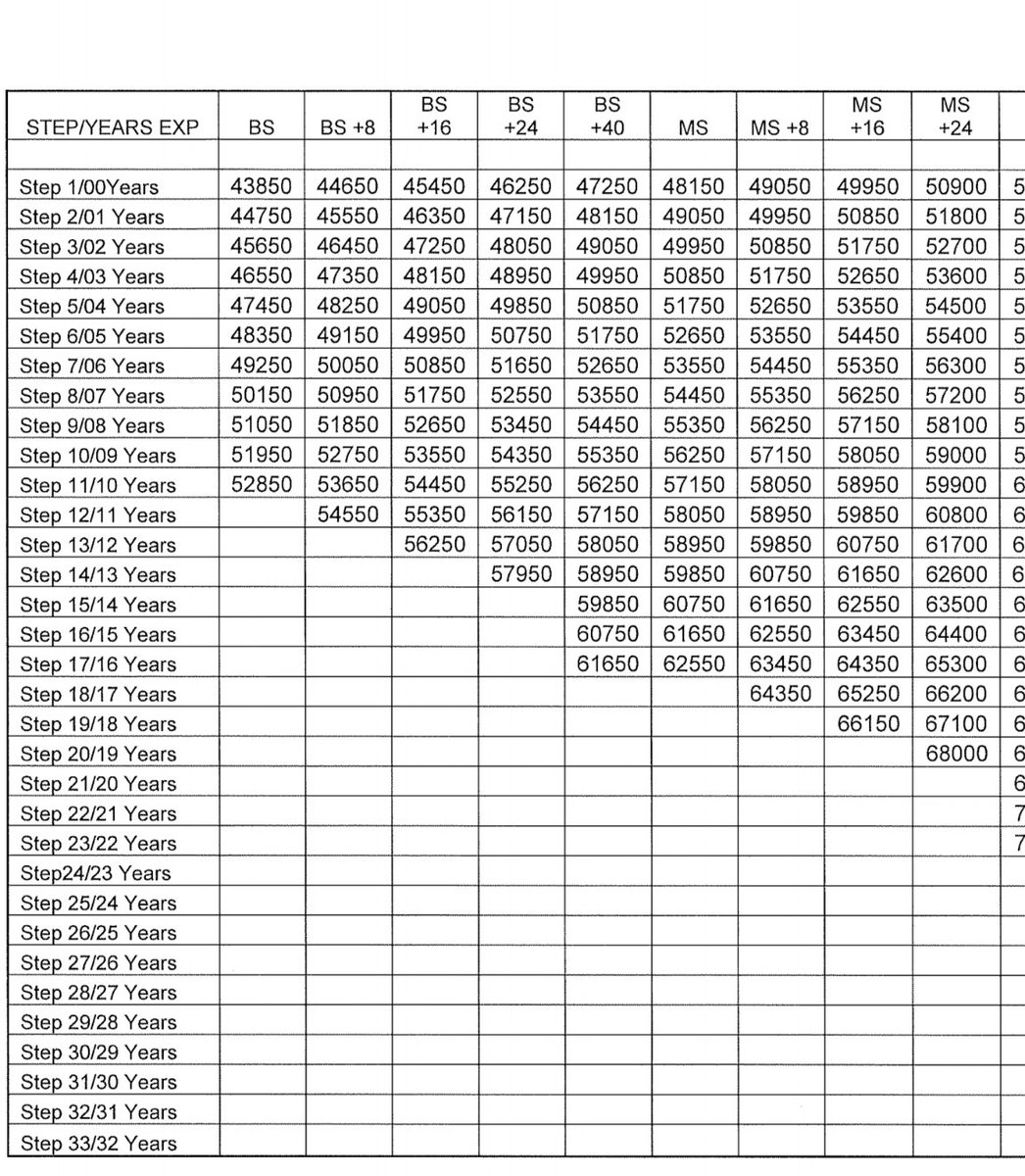 alicekeeler's tweet image. Here is our pay scale. Anyone want to come teach 
Kindergarten
Welding
Carpentry/woods
????