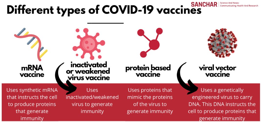ShrewsburySch's tweet image. What a fantastic way to conclude the year with our Yr10 #STEMPotential cohort today. Talks on technology and biochemistry behind vaccines and the lifecycle and tropical diseases transmitted by mosquitos from Dr Polos and Dr Currie-Jordan.