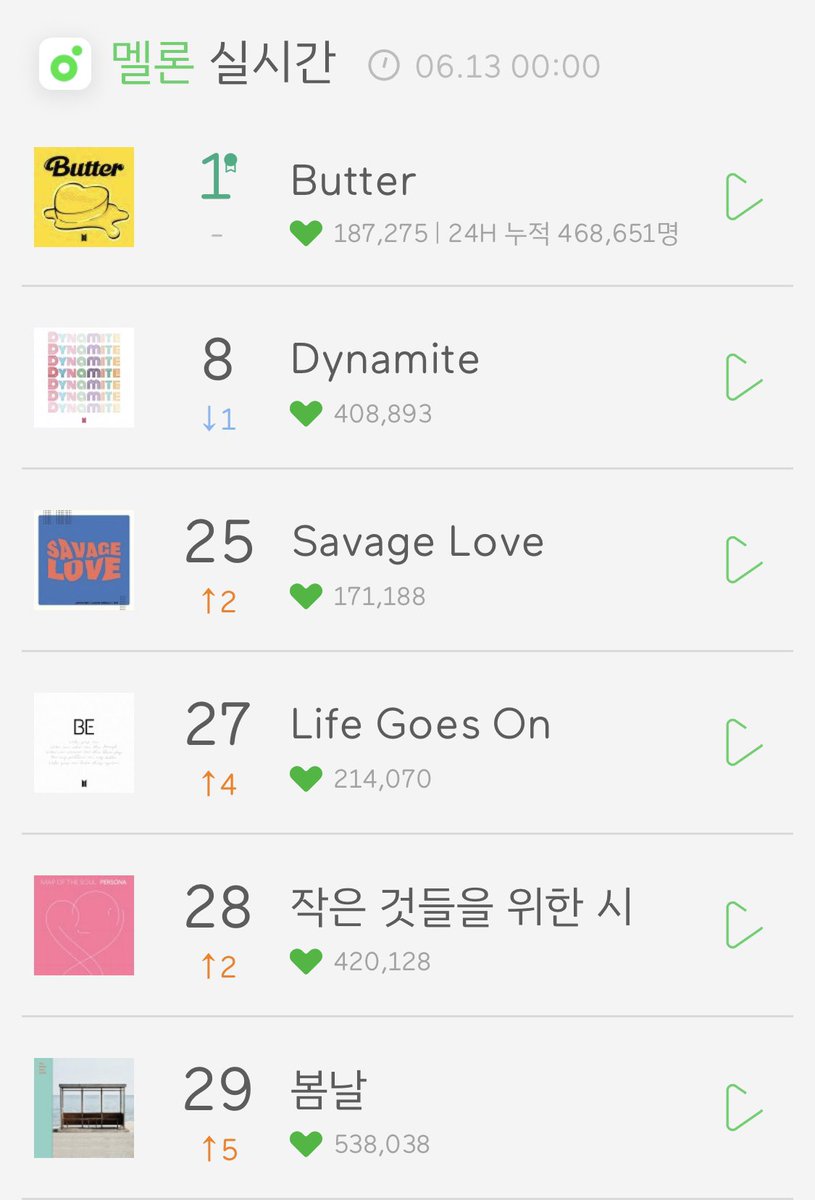 charts_k's tweet photo. .@BTS_twt songs throughout the years rising on Melon old real-time chart at 6/13 12AM KST

#8YearsToInfinityWithBTS https://t.co/Ngxawe6eom