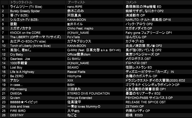 かっこいいアニソンのtwitterイラスト検索結果