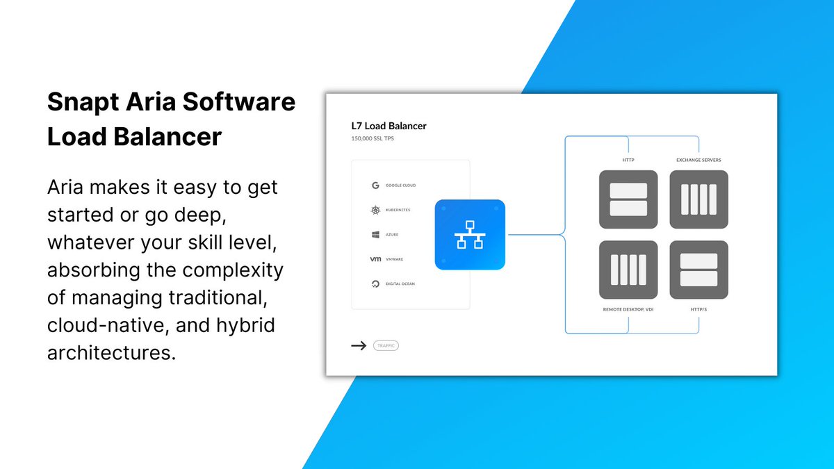 Aria’s is a Powerful #Layer7SoftwareLoadBalancer for IT and Network Ops looking to increase performance, availability and security of websites, web services and key applications.

Learn more about Aria’s powerful Software Load Balancer: bit.ly/3gdT68O