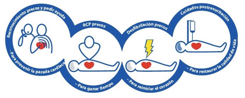 Es un buen día para recordar que si una persona joven se desploma y cae inconsciente se debe pedir ayuda, buscar/localizar/acercar un desfibrilador e iniciar masaje cardiaco. Sin dilación.