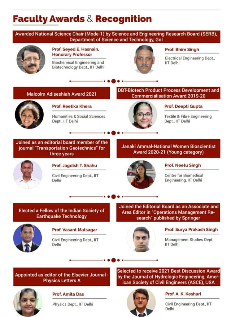 ramgopal_rao's tweet photo. Our hearty congratulations to all these IIT Delhi faculty members who have won various awards and honors in the last few weeks. 💐
@iitdelhi @iitdaa #awards https://t.co/T0Rf75CPMS