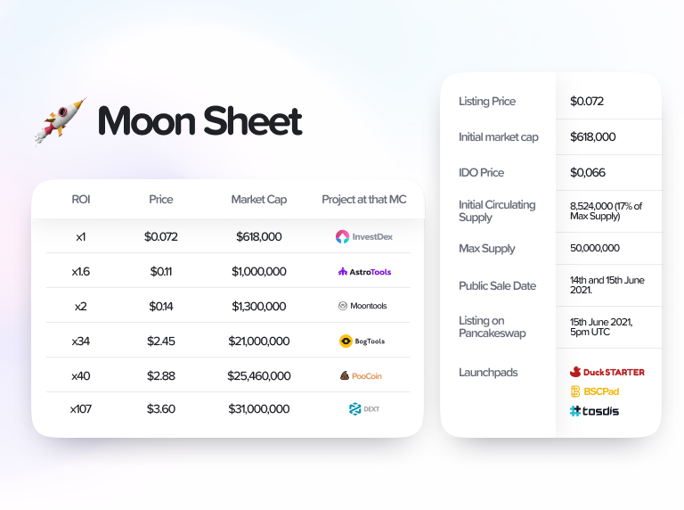 InvestDexio's tweet image. What do you think guys, are we looking bullish? If you think yes, please retweet!!!
$INVEST tokens will be out on PancakeSwap soon!! @dao_duck @TosdisFinance @BSCPad investdex.io