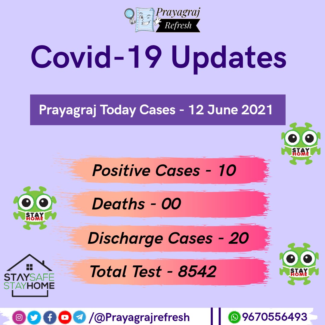 Prayagrajrefres's tweet photo. Prayagraj Refresh 12 June 2021
#prayagrajrefresh #uttarpradeshnews #Updates #indiaupdates #indianews #ndtv #ndtvnews #amarujala #prayagrajnews #AllahabadNews #oxygen #gocoronago #godhelpsus #khatamhojayecronaaab #lockdown
#hospital https://t.co/QSG9ONH2om