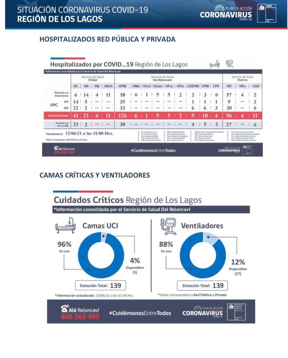 📈Actualización casos #Covid_19 en Región de Los Lagos [12/06/2021]
📌Detalle desagregado por comunas. 
#CuidémonosEntreTodos  #plancoronavirus