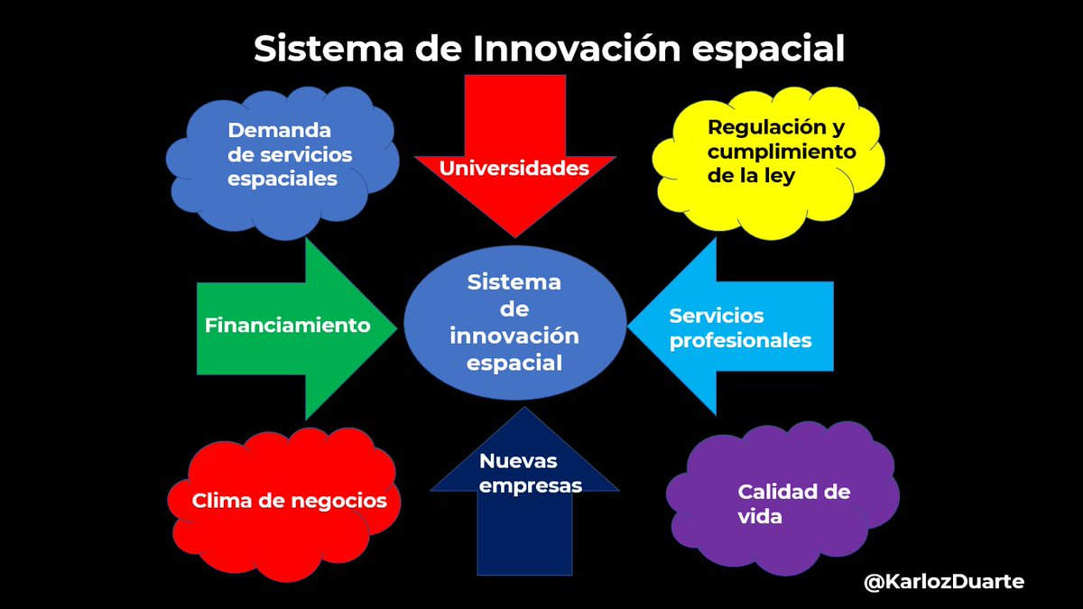 Un ecosistema de innovación es un factor clave para el éxito de las startups

Es por eso que la innovación prospera solo en algunos lugares 

Considera eso al establecer tu empresa