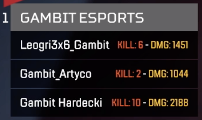 Bonsoir, les gambits sont sur une autre planète 🤯 #ALGS