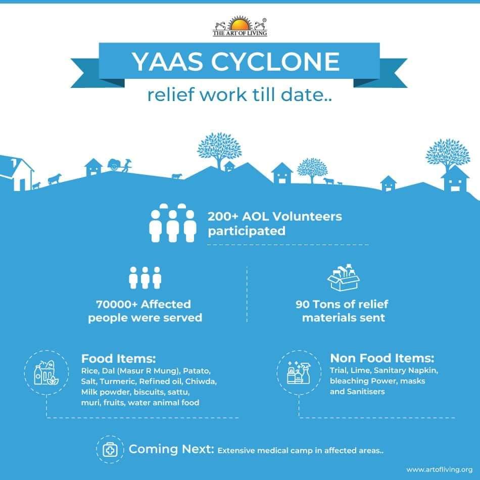 In the past few weeks, @ArtofLiving volunteers under the guidance of @ankuraol @rajeshaol have been working tirelessly to bring relief to those affected by #CycloneYaas.
Here's the work done so far.

@SriSri @narendramodi @AmitShah @PMOIndia @HMOIndia @jdhankhar1 @OfficeOfGurudev