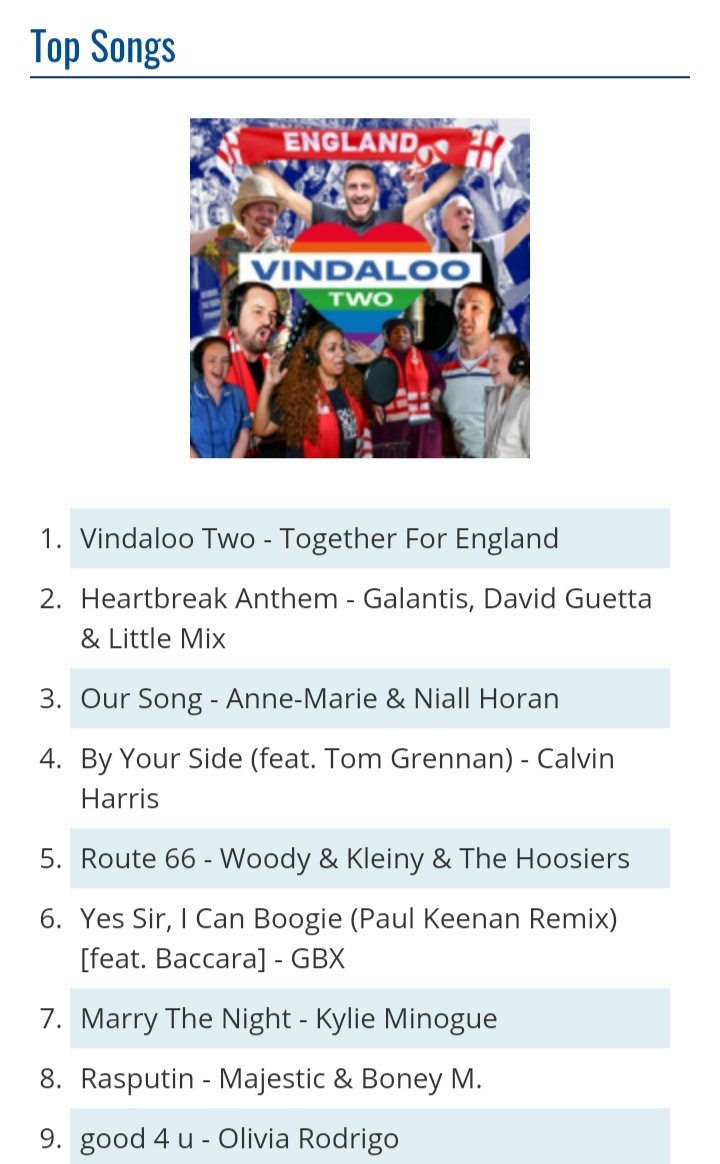 We are very happy, our version of "Yes Sir, I Can Boogie" ranks number six among the best selling songs on iTunes UK ... Thank you with all my heart !!!! ❤️❤️❤️  <a href="/GBXANTHEMS/">George Bowie</a> <a href="/ScotlandNT/">Scotland National Team</a> ... #GBX #PaulKeenan #Baccara #YESSIRICANBOOGIE