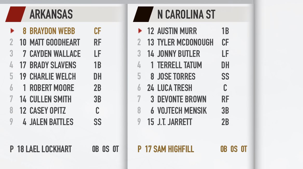 Baumbastic Hawg on Twitter "Arkansas vs. NC State Super Regional game 2 lineups WPS 
