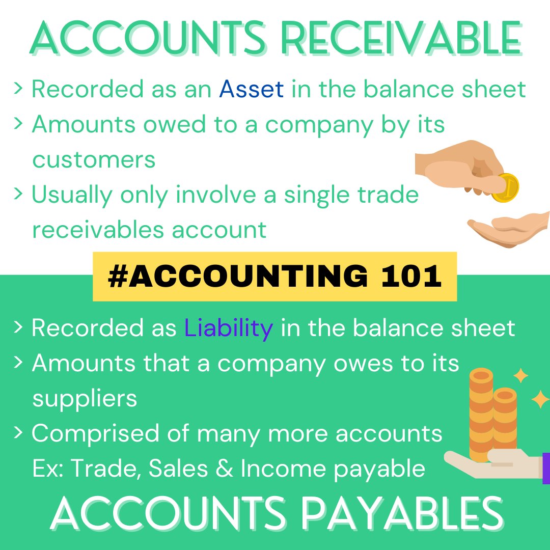 invoicera's tweet image. Confused about how to differentiate between your #AccountsReceivables &amp;amp; #AccountsPayables?🤔

Check out a brief explanation in this blog:
bit.ly/3grVTdt
.
.
#AccountsPayableSoftware 
#AccountReceivablesSoftware 
#Accountant #AccountingSoftware