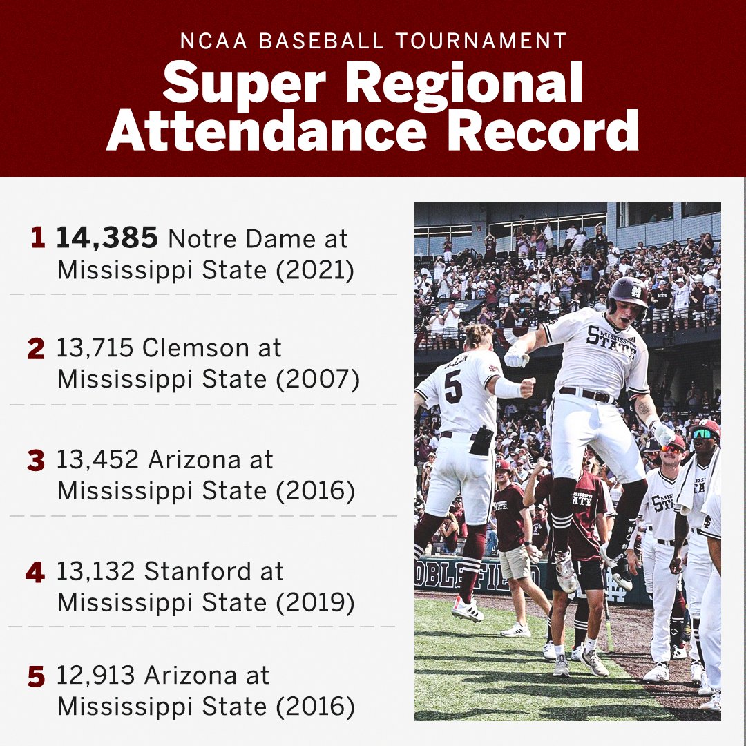 They do it different in StarkVegas 🤩  <a href="/HailStateBB/">Mississippi State Baseball</a>