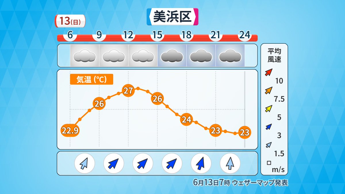 ささきさとみ Sorasidorachami Timeline The Visualized Twitter Analytics