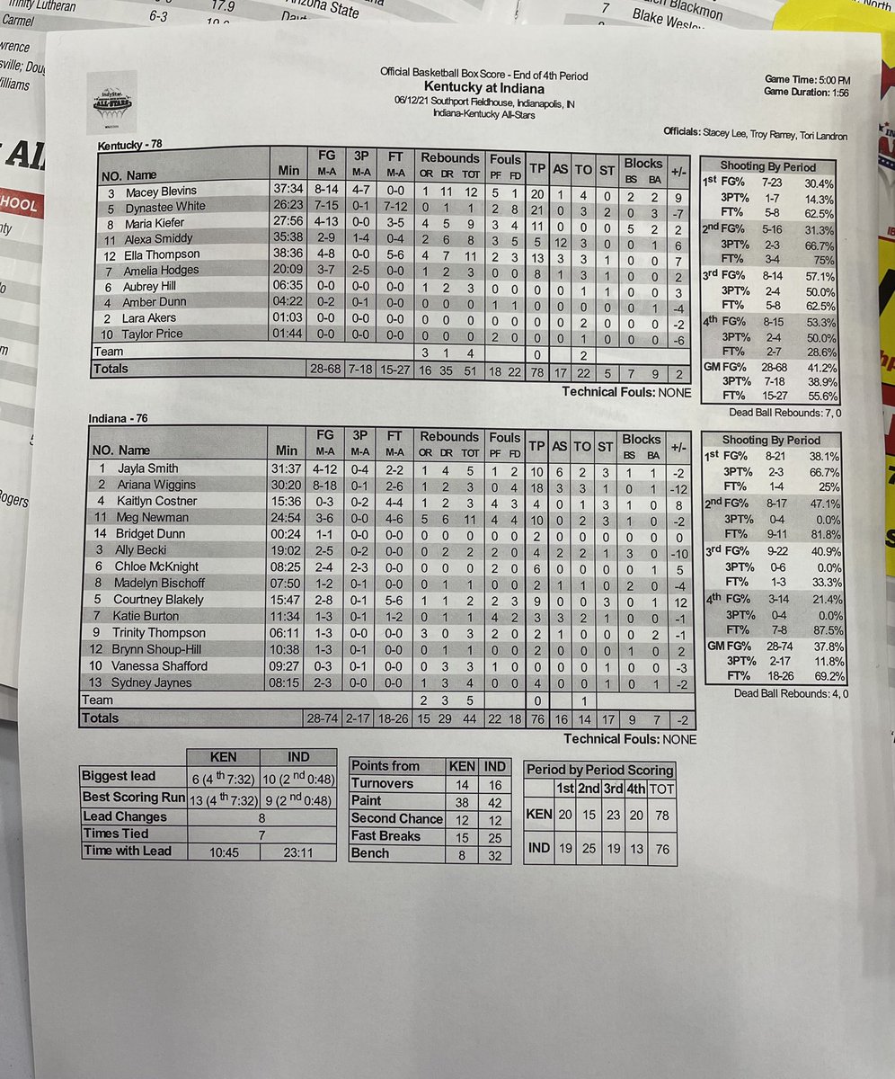 Kentucky All-Stars tweet media